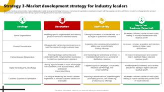 Strategy 3 Market Development Strategy For Industry Leaders Leaders Strategy To Attain Market