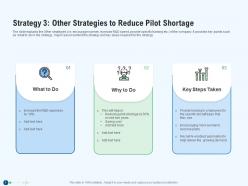Strategy 3 other strategies to reduce pilot shortage revenue decline in an airline company ppt images