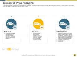 Strategy 3 price analyzing downturn in an automobile company ppt file ideas
