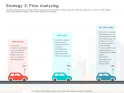 Strategy 3 price analyzing loss revenue financials decline automobile company ppt grid