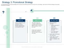 Strategy 3 Promotional Strategy Products Average Revenue Ppt Portrait