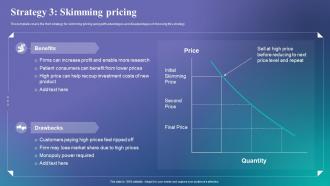 Strategy 3 Skimming Pricing Determine The Right Pricing