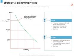 Strategy 3 Skimming Pricing Revenue Management Tool