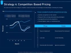 Strategy 4 Competition Based Pricing Analyzing Price Optimization Company Ppt Graphics