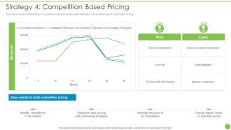 Strategy 4 Competition Based Pricing Pricing Data Analytics Techniques