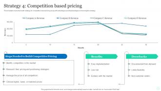 Strategy 4 Competition Based Pricing Top Pricing Method Products Market