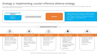 Strategy 4 Implementing Counter Offensive Defense Strategy Dominating The Competition Strategy SS V