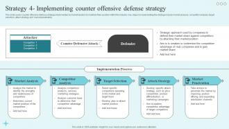 Strategy 4 Implementing Counter Offensive The Market Leaders Guide To Dominating Your Industry Strategy SS V