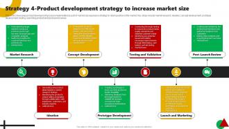 Strategy 4 Product Development Strategy To Increase Corporate Leaders Strategy To Attain Market