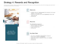 Strategy 4 rewards and recognition rise employee turnover rate it company ppt summary