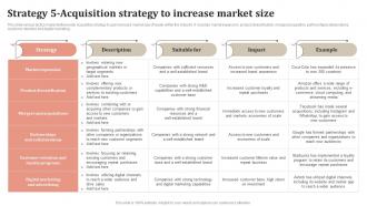 Strategy 5 Acquisition Staying Ahead Of The Curve A Comprehensive Strategy SS V