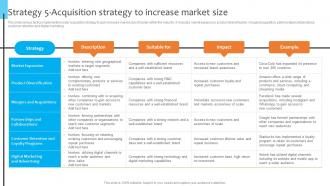 Strategy 5 Acquisition Strategy To Increase Market Size Dominating The Competition Strategy SS V