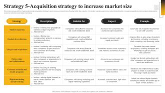 Strategy 5 Acquisition Strategy To Increase Market Size Market Leadership Mastery Strategy SS