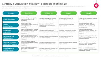 Strategy 5 Acquisition Strategy To Increase Market Size The Ultimate Market Leader Strategy SS