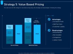 Strategy 5 Value Based Pricing Analyzing Price Optimization Company Ppt Microsoft