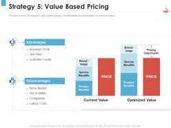 Strategy 5 value based pricing revenue management tool
