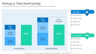 Strategy 5 Value Based Pricing Top Pricing Method Products Market
