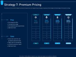 Strategy 7 premium pricing analyzing price optimization company ppt portrait