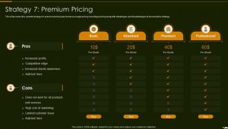 Strategy 7 Premium Pricing Optimize Promotion Pricing