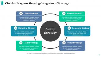 Strategy Action Plan Mission Corporate Strategy Competitive Strategy