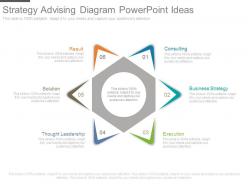 Strategy advising diagram powerpoint ideas