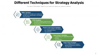 Strategy Analysis Evaluate Processes Training Techniques Business