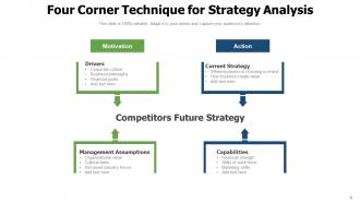 Strategy Analysis Evaluate Processes Training Techniques Business