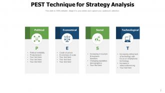 Strategy Analysis Evaluate Processes Training Techniques Business