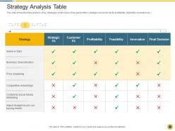 Strategy analysis table downturn in an automobile company ppt summary design templates