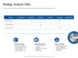 Strategy analysis table poor network infrastructure of a telecom company ppt summary