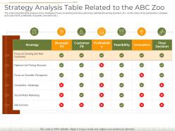 Strategy analysis table related to the abc zoo decline number visitors theme park ppt show