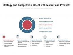 Strategy and competition wheel with market and products