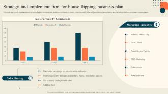 Strategy And Implementation For House Flipping Business Plan Execution Of Successful House