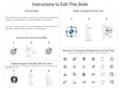 Strategy and innovation ppt powerpoint presentation summary layout ideas