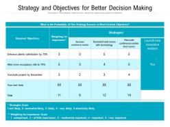 Strategy And Objectives For Better Decision Making