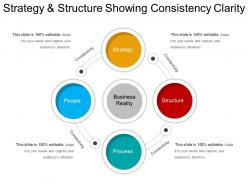 Strategy and structure showing consistency clarity