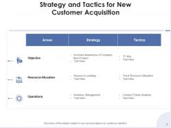 Strategy And Tactics Educational Development Acquisition Marketing Knowledge