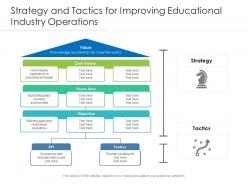 Strategy and tactics for improving educational industry operations