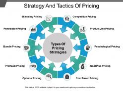 Strategy and tactics of pricing