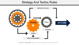 Strategy and tactics rules