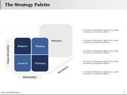 Strategy Approaches Powerpoint Presentation Slides