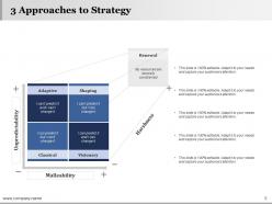 Strategy Approaches Powerpoint Presentation Slides