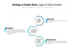 Strategy As Simple Rules Logics Of Value Creation
