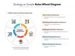 Strategy as simple rules wheel diagram