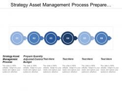 Strategy asset management process prepare quantity adjusted control budget