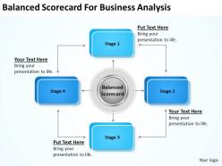 Strategy balanced scorecard for business analysis powerpoint templates ppt backgrounds slides 0618