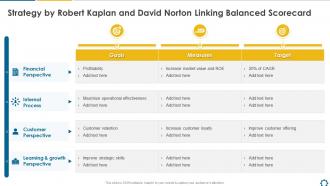 Strategy Balanced Scorecard Strategy By Robert Kaplan And David Norton Linking Balanced Scorecard