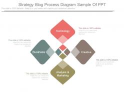 Strategy blog process diagram sample of ppt
