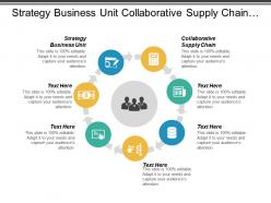 Strategy business unit collaborative supply chain supply chain personnel cpb