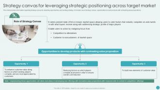 Strategy Canvas For Leveraging Strategic Positioning Across Target Market Revamping Corporate Strategy
